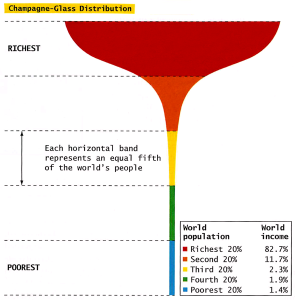 http://thesocietypages.org/graphicsociology/files/2009/05/conley_champagne_distribution.png