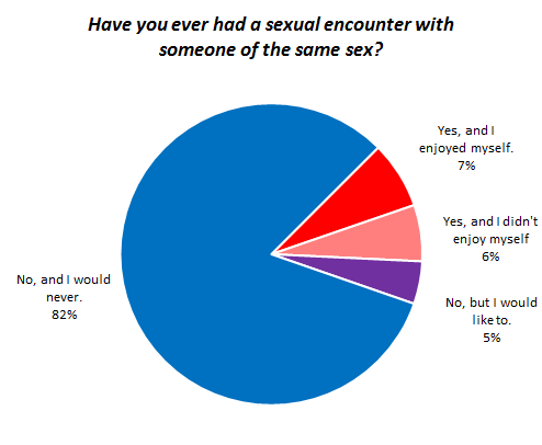 Same Sex Encounters Between Men | OKCupid Blog