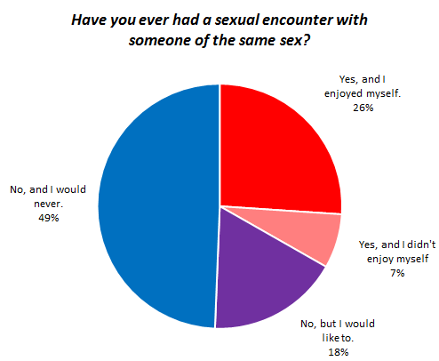 Same Sex Encounters between Women | OKCupid Blog