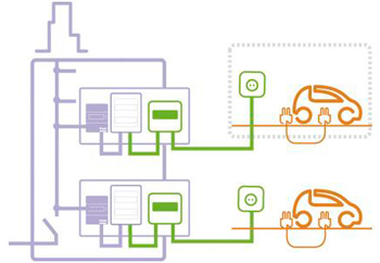 Electric Vehicle Charging infrastructure schematic | Schneider Electric