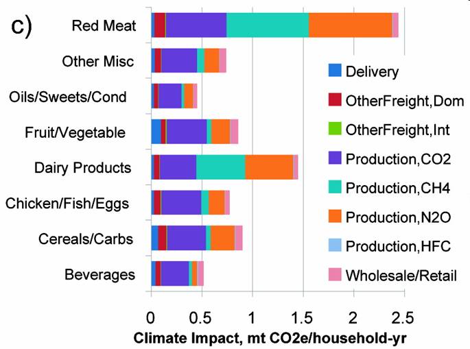 Mispkemaci Canadian Food Groups Chart