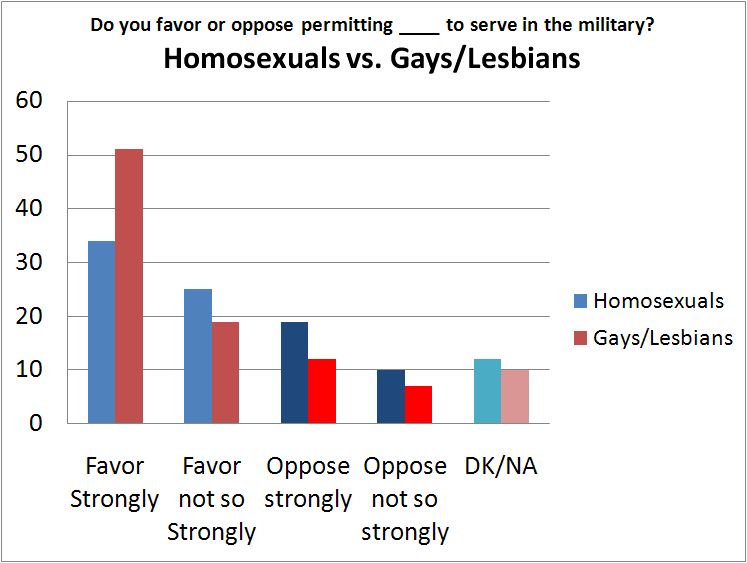 Lesbian Surveys 24