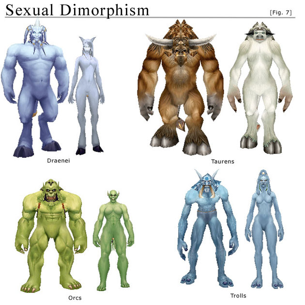 Sexual Dimorphism in World of Warcraft » Sociological Images