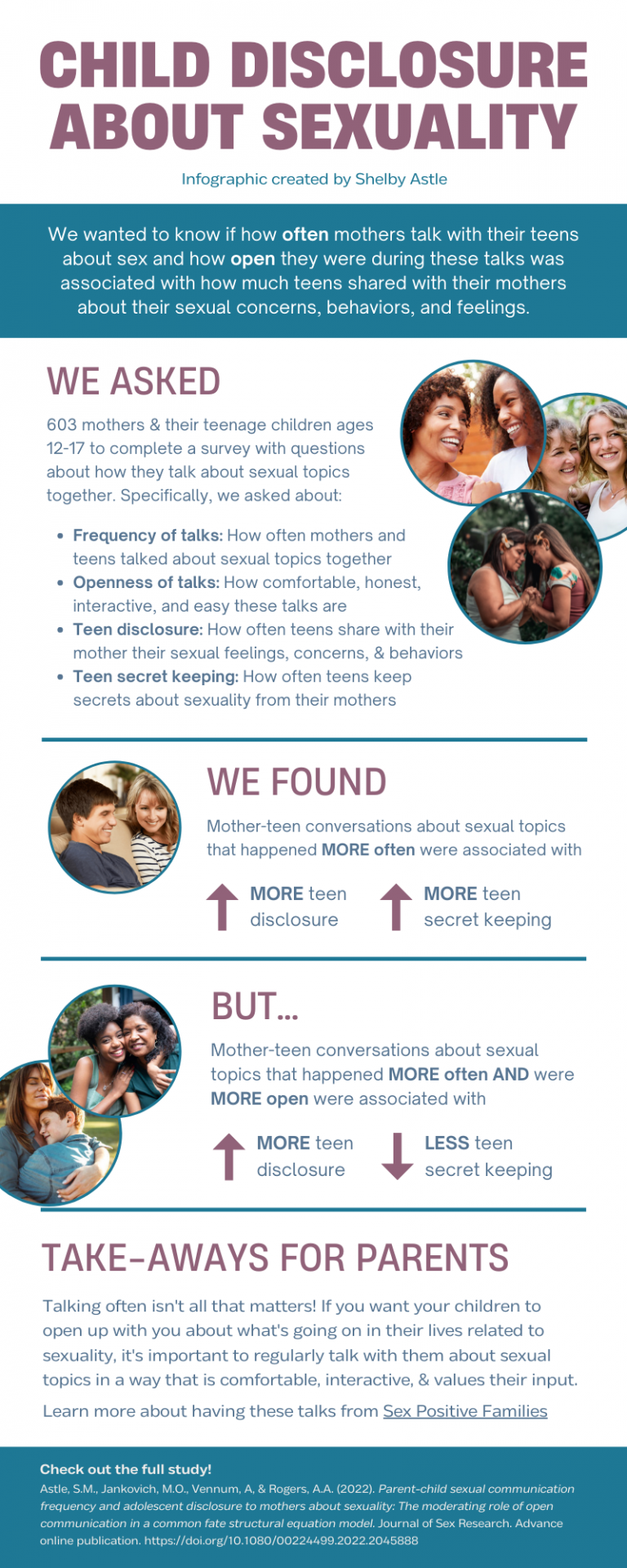 HOW You Talk with Your Child about Sex Matters - Council on Contemporary Families