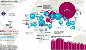 A Guardian UK graphic from 2011 draws on execution data from Amnesty International.