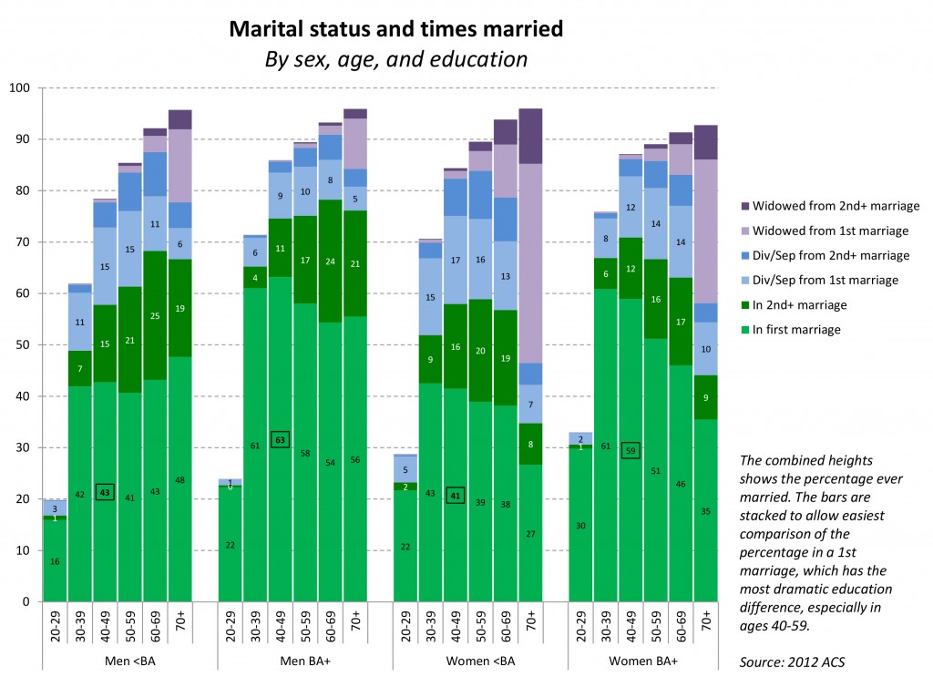 age marriage history