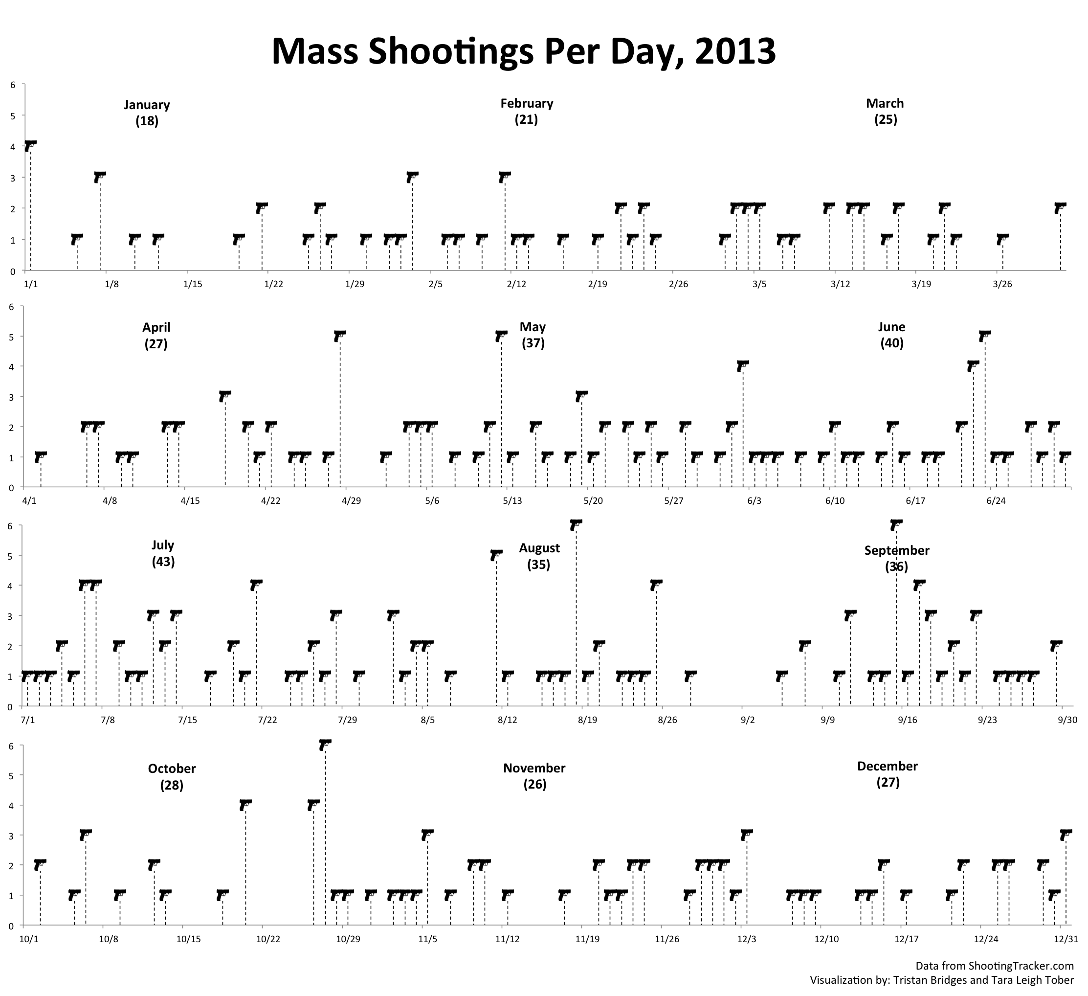 Mass Shootings 2013