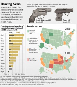 This 2012 Wall Street Journal graphic shows a decade of change in concealed-carry permitting, including where guns can be carried, but not who can carry them.