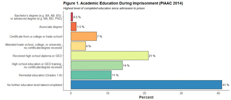 as-states-close-prisons-and-cut-crime-feds-lag-behind-sdpb-radio