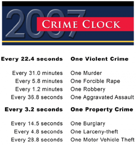 FBI Crime Clock - 2007