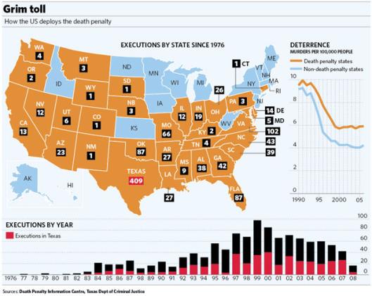The Death Penalty in the US - An Overview with an emphasis on Texas