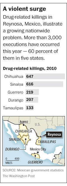 War on Drugs in Mexico (Civil war - Mexican cartels versus Mexicans)