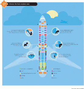 Seating Preference Diagram for choosing a good seat on the plane - Graphic Sociology