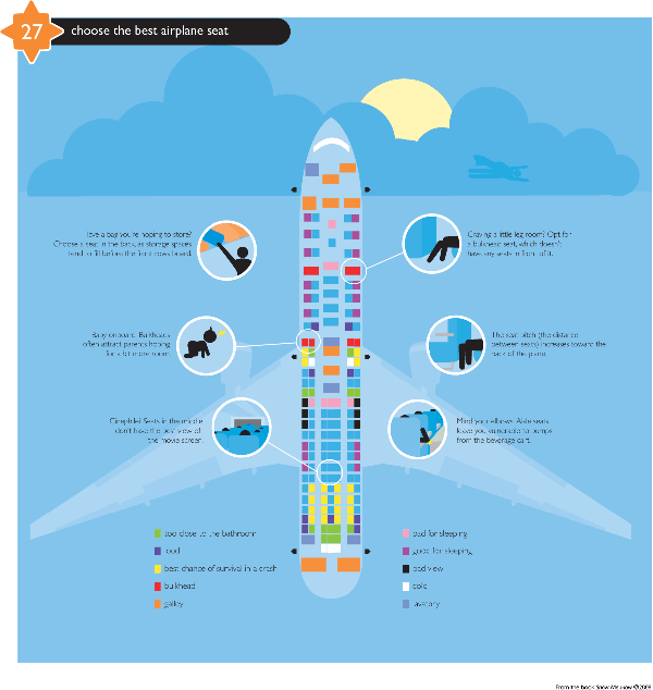 Airplane Seating Diagram | Show Me How