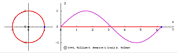Graph of the sine curve | Emerson and Talman