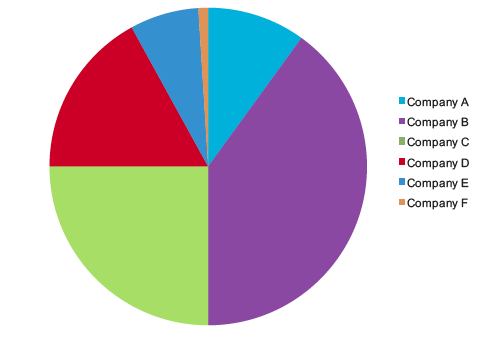 simple pie charts