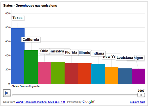 Greenhouse gas emissions graph