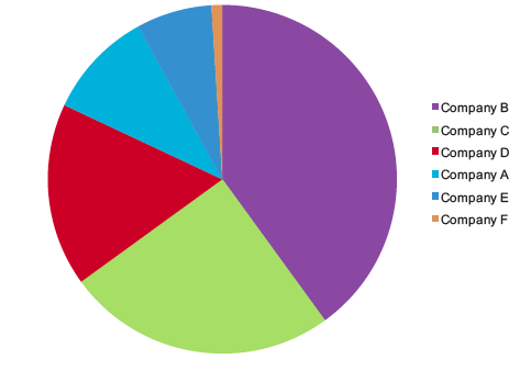 Holocaust Pie Chart