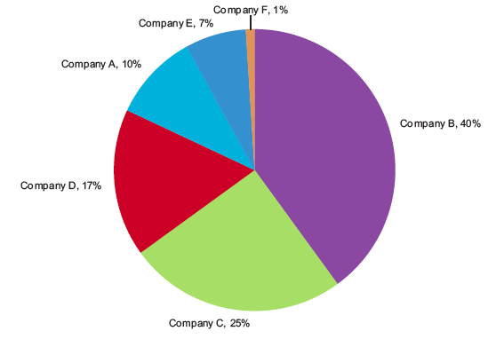 Holocaust Pie Chart