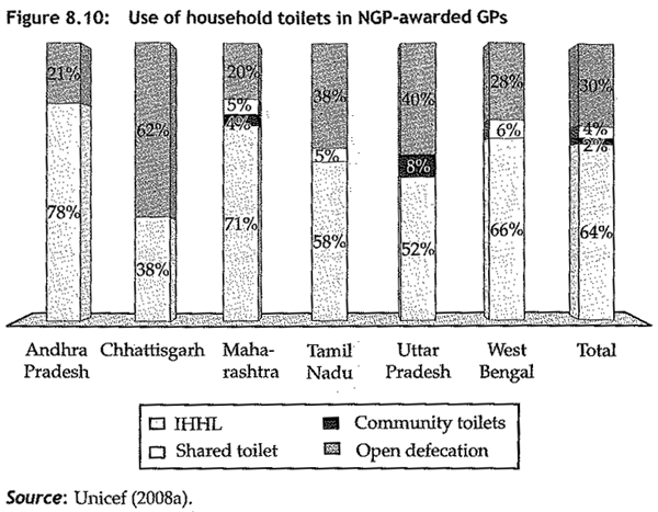 Where do people excrete in India?