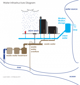 Graphic Sociology