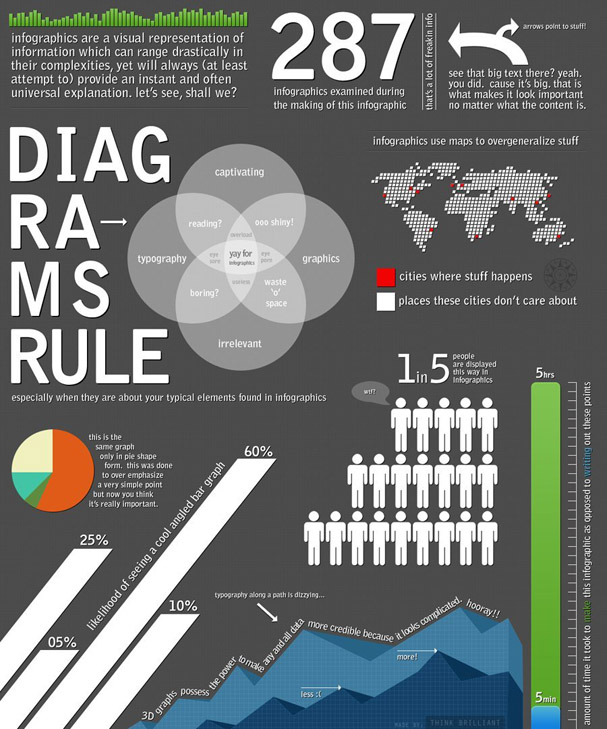Meta Infographic | Think Brilliant