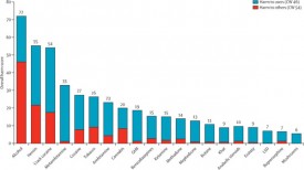 Does my drug use bug you? - Graphic Sociology