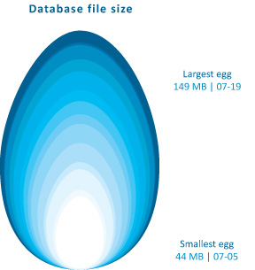 Food Blog Study | Web Crawler Progress Egg