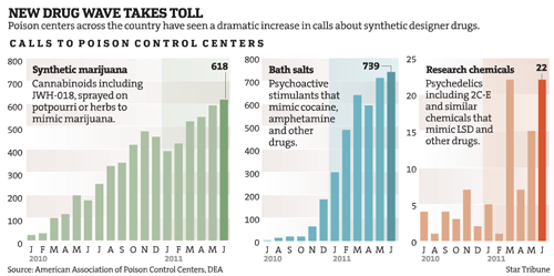New Drug Wave Takes Toll | Star Tribune "A Lethal Dose" series