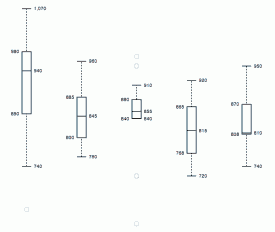 Elegant Box Plots. Code available. - Graphic Sociology