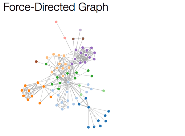 Force directed graph | d3.js by mbostock