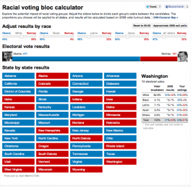 voting blocs and behaviors definition ap gov