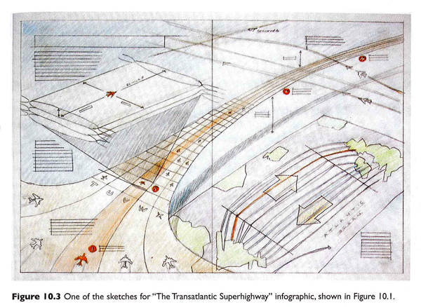 Sketch of "The Transatlantic Superhighway" by John Grimwade