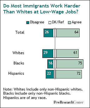 race-immigrants-work-harder.gif