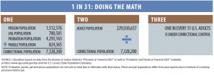 Math For Inmates One in 31 - Sociological Images