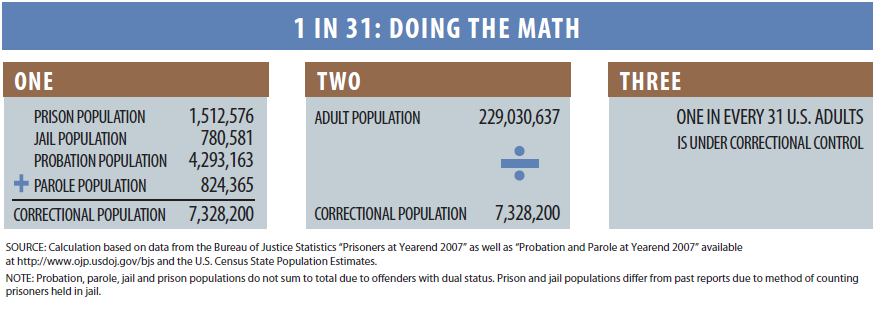 correctional-math