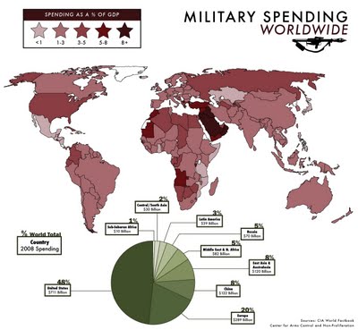 ve-military-spending2