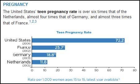 Statistics On Virginity Of Teenagers 6