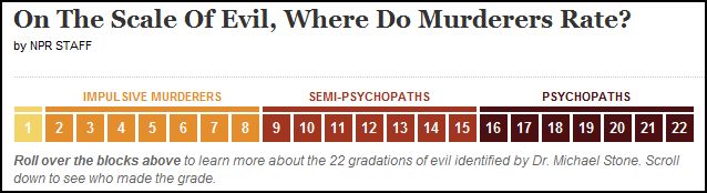 On The Scale Of Evil, Where Do Murderers Rate? : NPR
