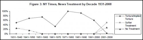 How bad is waterboarding picture