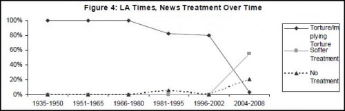 Waterboarding torture essay picture