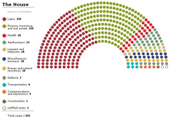 United States Senate Seating Chart