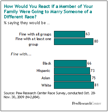 interracial marriage law by state 2023