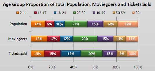 animesonline.vip Traffic Analytics, Ranking Stats & Tech Stack