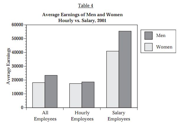 Accused of Gender Discrimination Against Female Employees