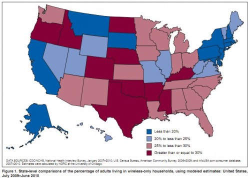 Wireless- and Landline-Only Households in the U.S. - Sociological Images