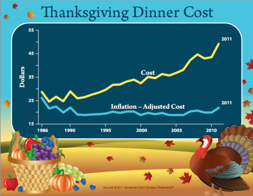 When is thanksgiving and hanukkah