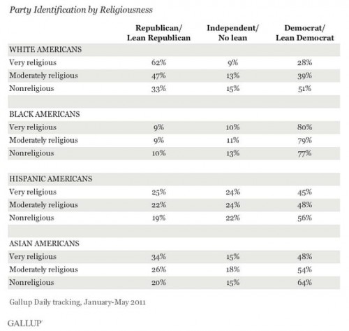 How Race Changes the Relationship Between Religion and Politics ...