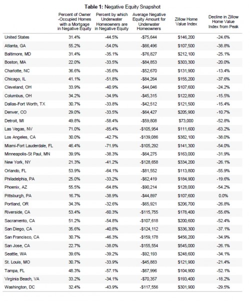 Housing Market Blues - Sociological Images