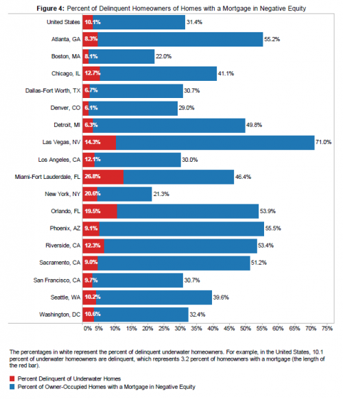 Housing Market Blues - Sociological Images